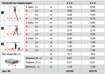 KRAUSE Televario Шарнирная телескопическая лестница 4Х5 (арт. 129987)